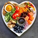 Healthy Diet Plans