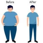10 Kg Weight Loss in 20 Days Diet Plan